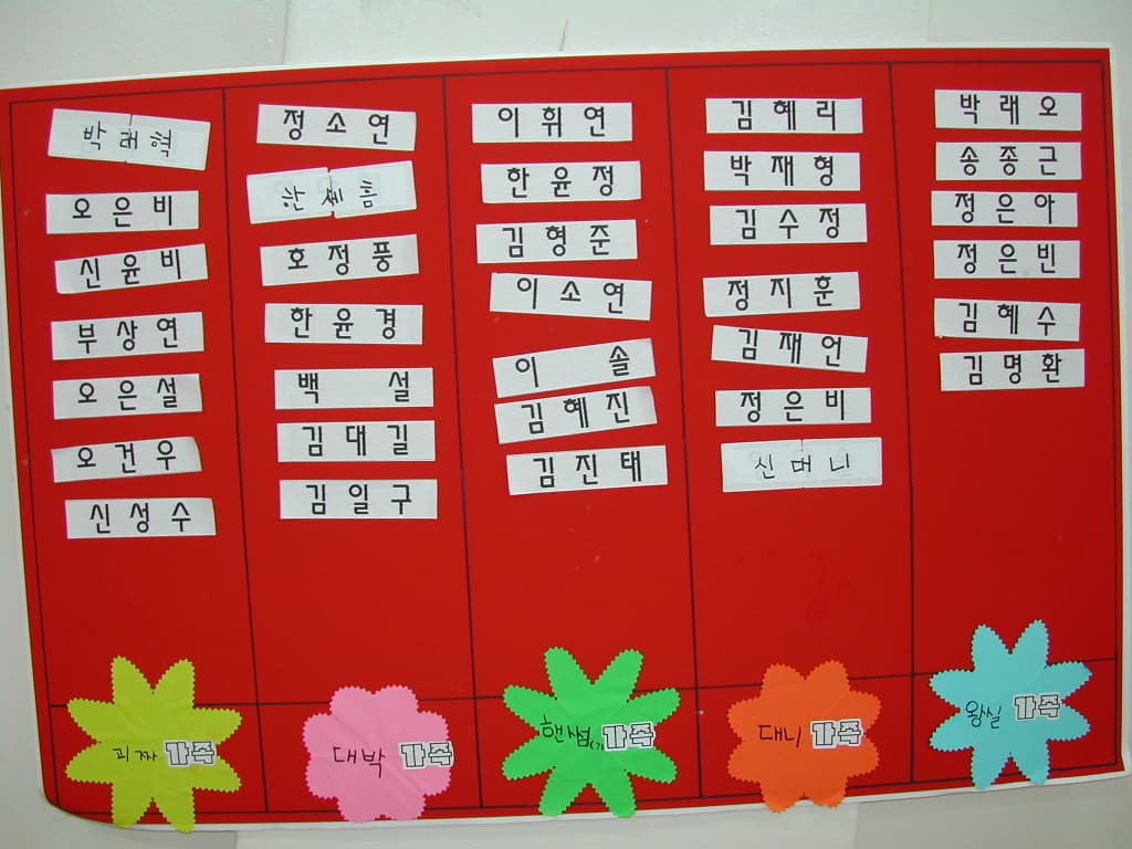 2003-7-25 유소년부성경학교3 - 1