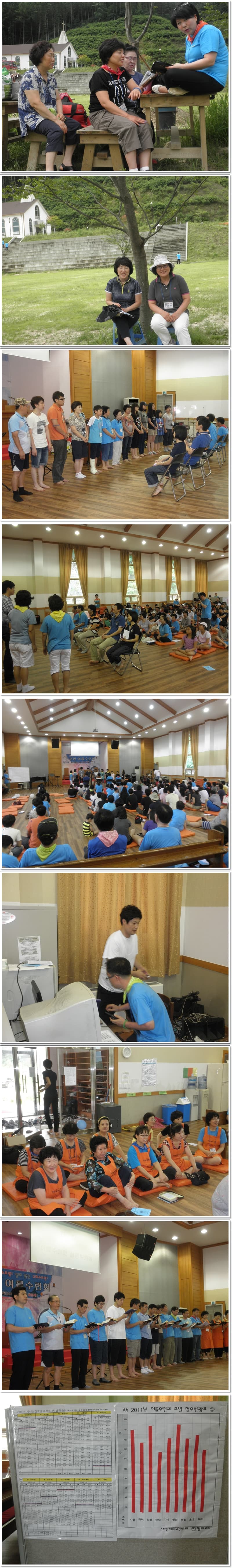 사도신경, 주기도 암송대회 - 2